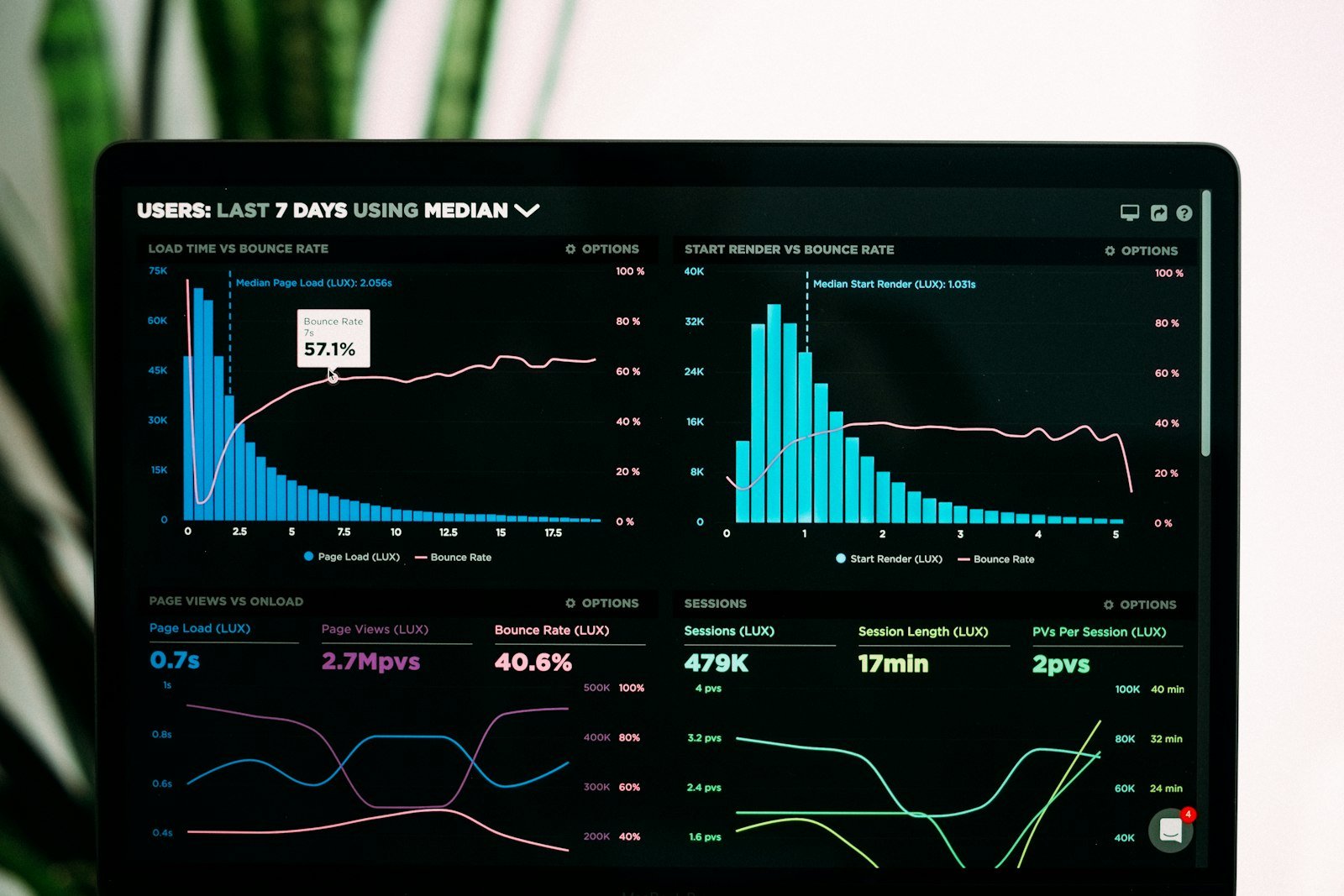 Driven by data – Ss Infoserve, creative agency in Delhi